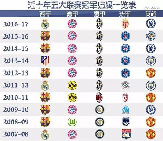這樣的專業